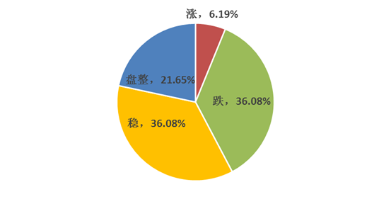 废钢市场趋势调查分析 11日报告揭示下周市场展望
