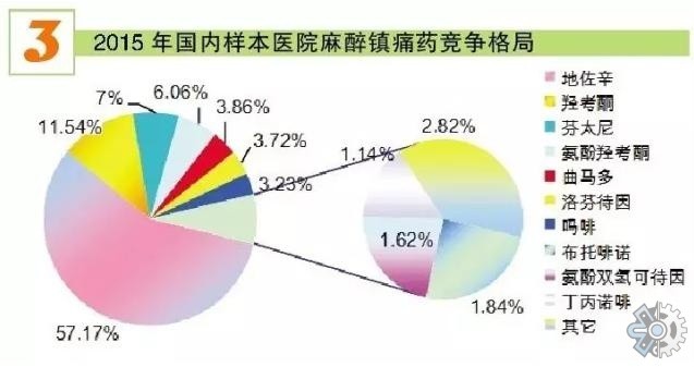 解热镇痛药市场调查:2021年全球解热镇痛药市场调查分析报告