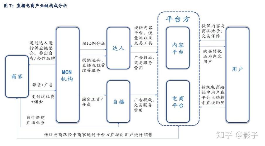 市场现状