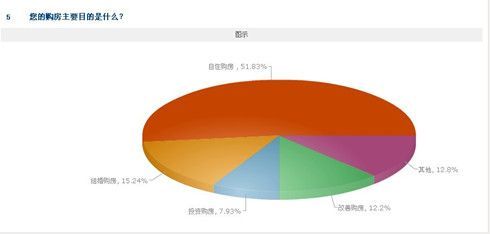 银十不现根源何在 购房者心里预期是关键