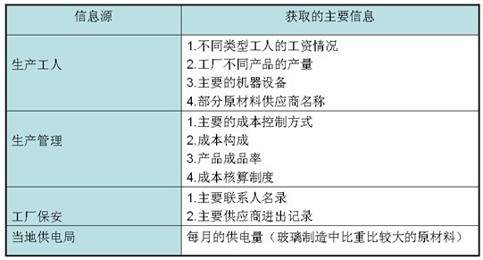 成本调研的竞争情报应用---市场纵横--品牌营销频道---中国广告人网站